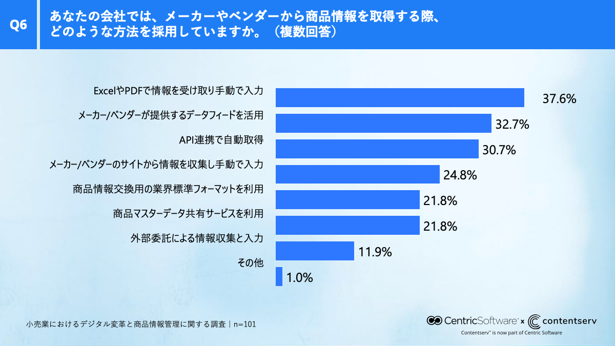 ja-graph-retail-survey-1-q6