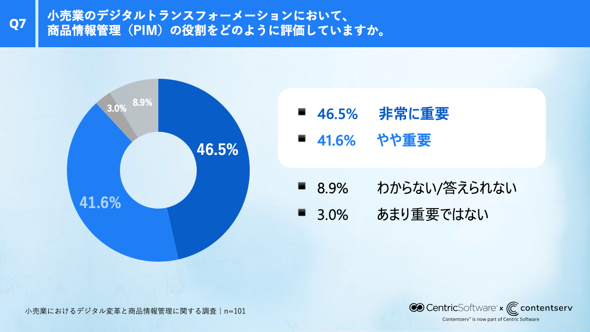 ja-graph-retail-survey-1-q7
