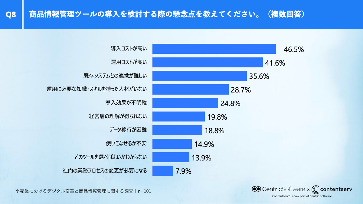 ja-graph-retail-survey-1-q8