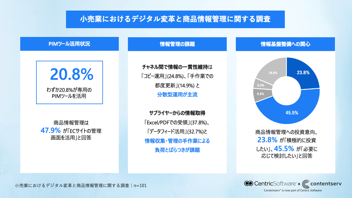ja-graph-retail-survey-1-summary