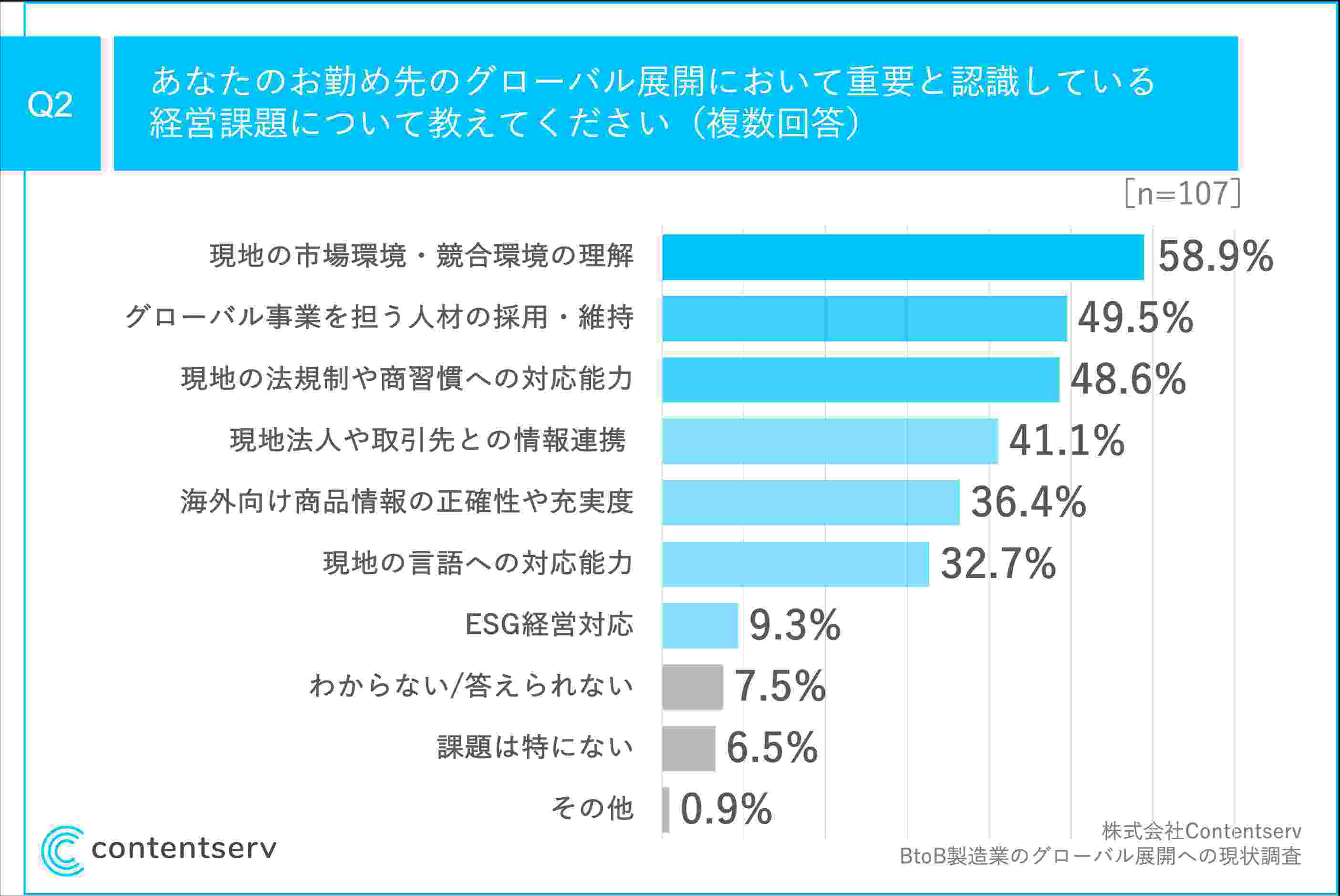 ja-survey-b2b-mfg-global-expansion-Q2