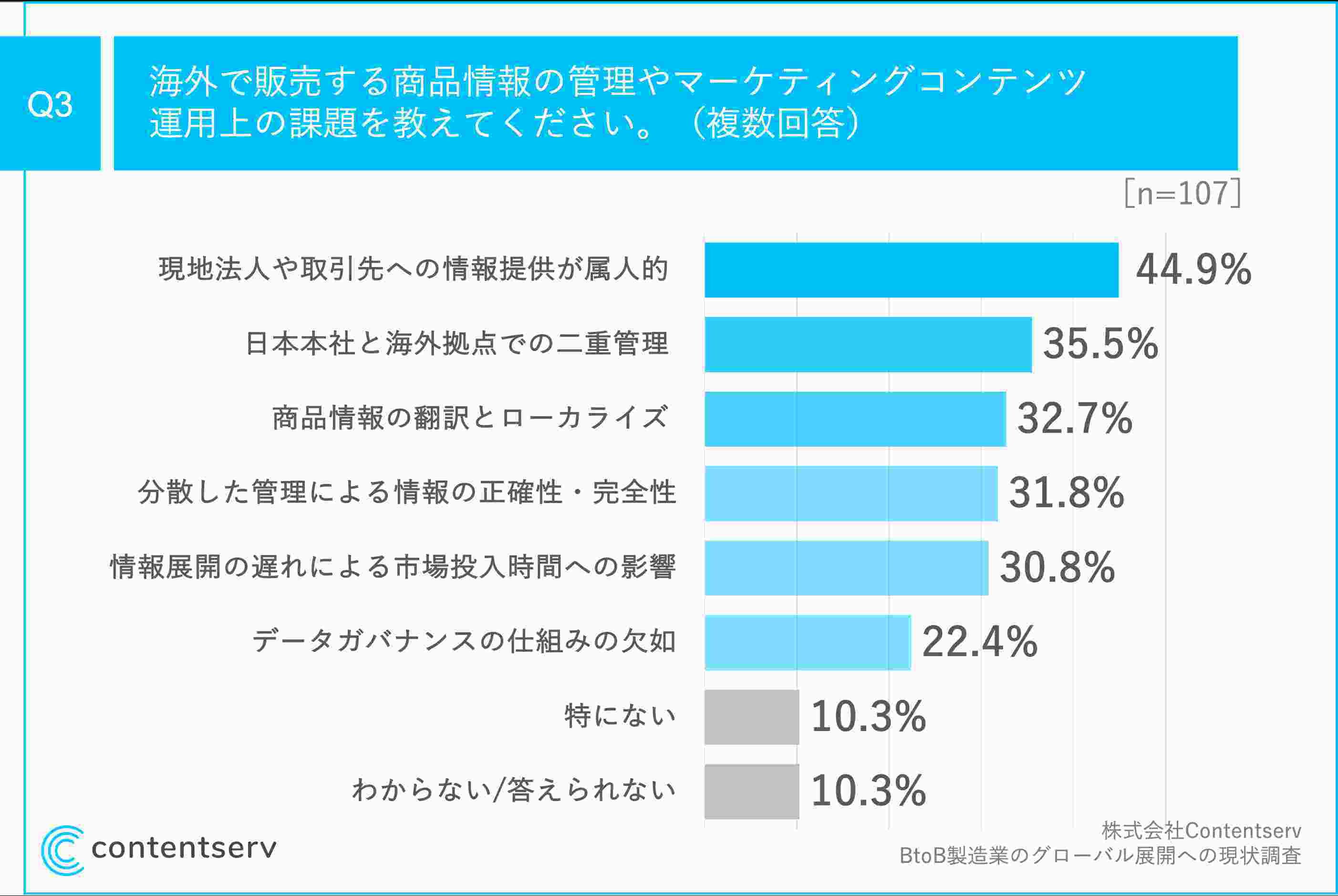 ja-survey-b2b-mfg-global-expansion-Q3