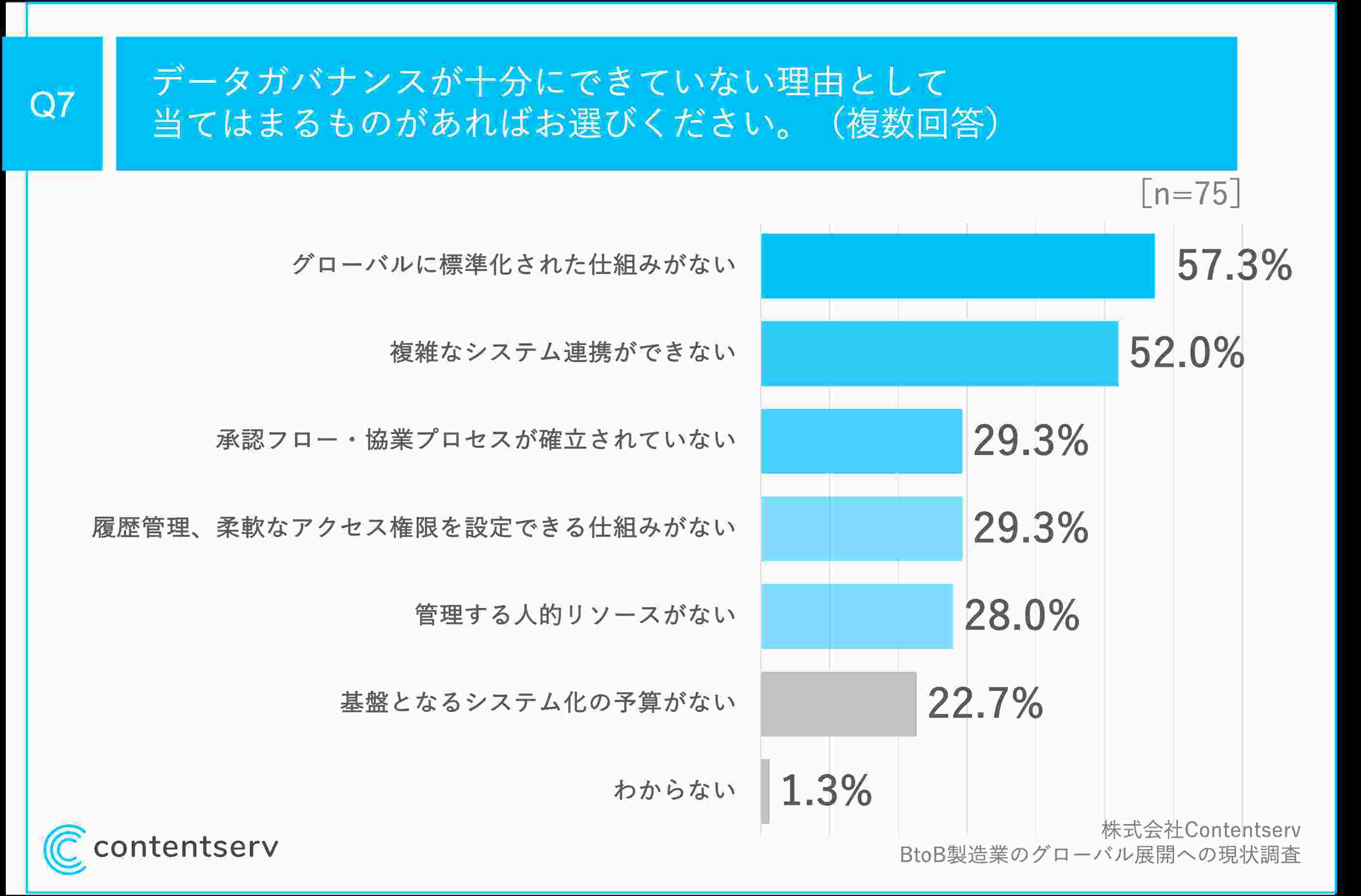 ja-survey-b2b-mfg-global-expansion-Q7