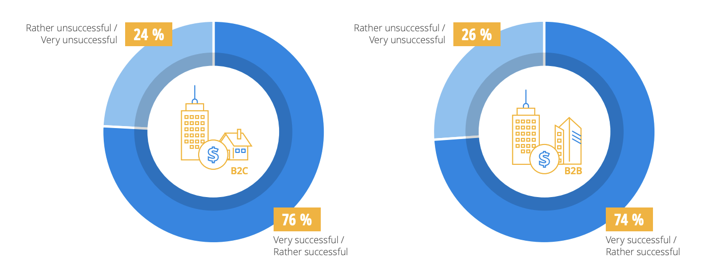 jp-blog-content-marketing-trend-2020-1