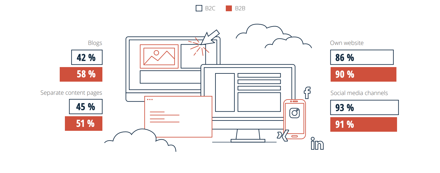 jp-blog-content-marketing-trend-2020-2
