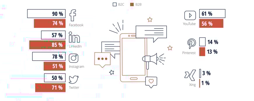 jp-blog-content-marketing-trend-2020-3