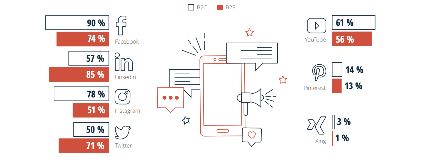 jp-blog-content-marketing-trend-2020-3