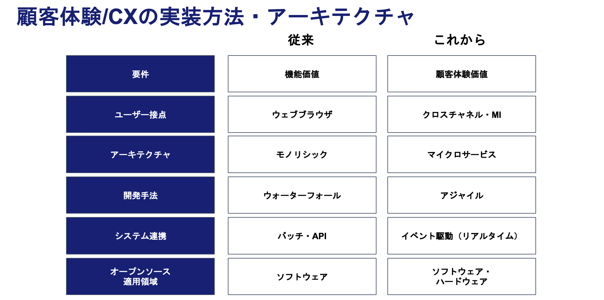 jp-blog-drive-better-cx-with-pim-1