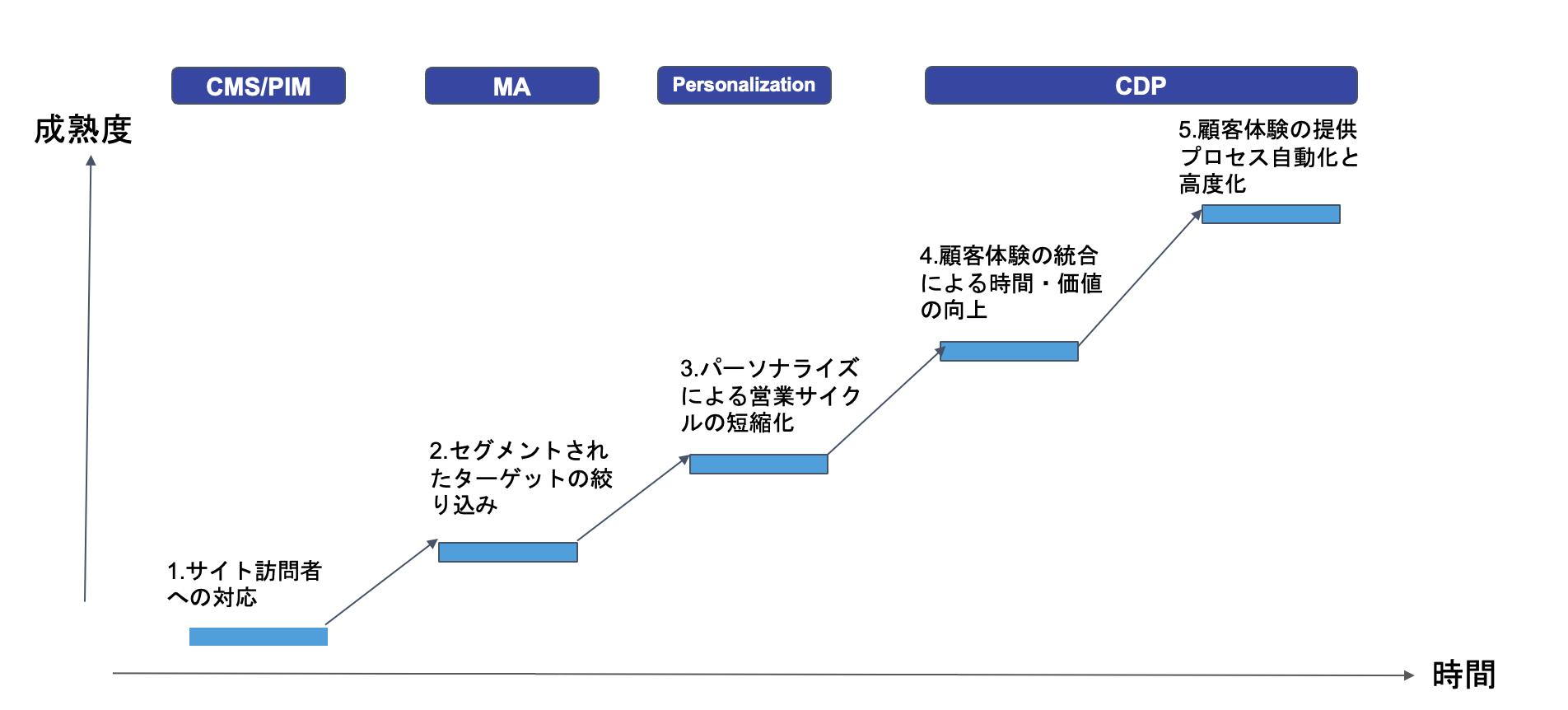 jp-blog-drive-better-cx-with-pim-3