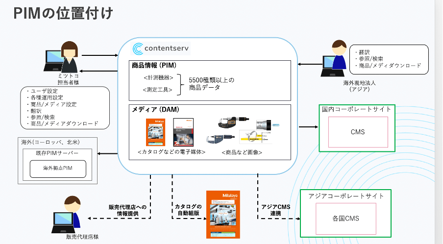 jp-blog-roundtable-mitutoyo-exa-2