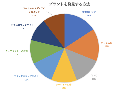 jp-blog-syndication-graph