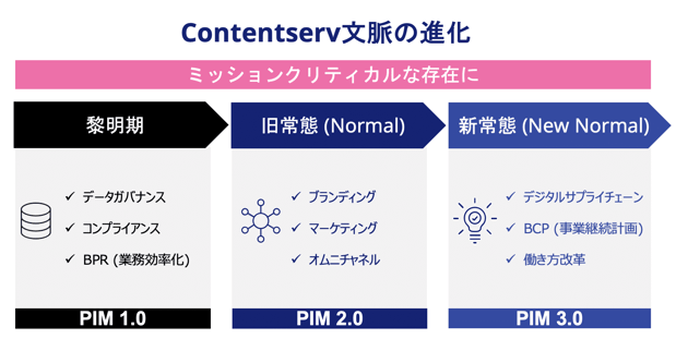 jp-transperfect-contentserv-1