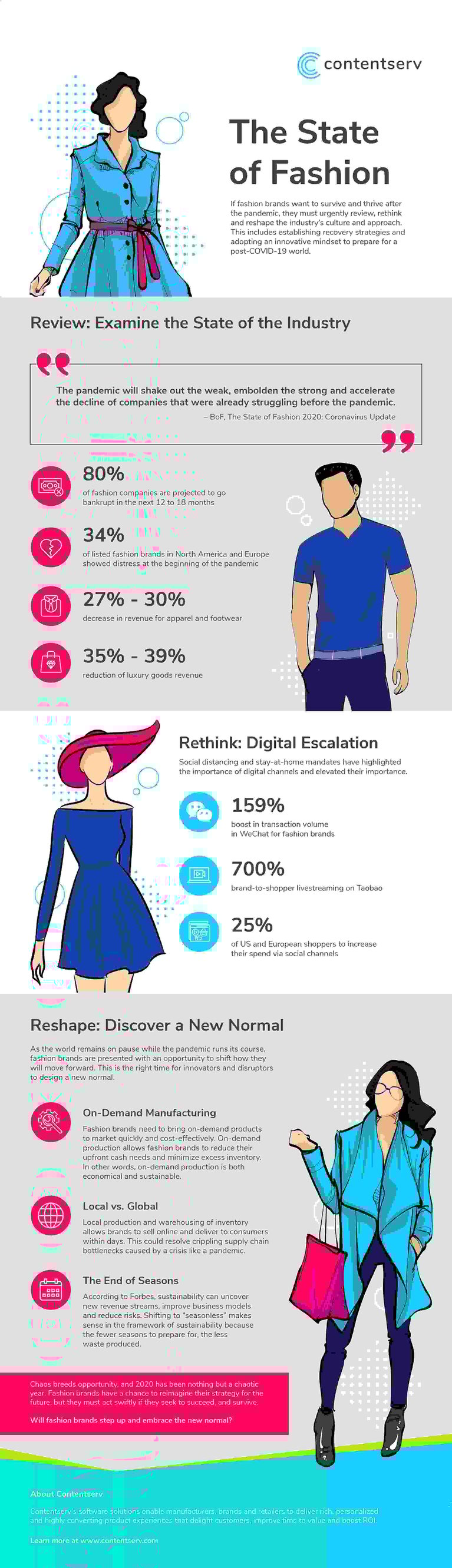 Infographic: Fashion Brands: Review, Rethink, Reshape