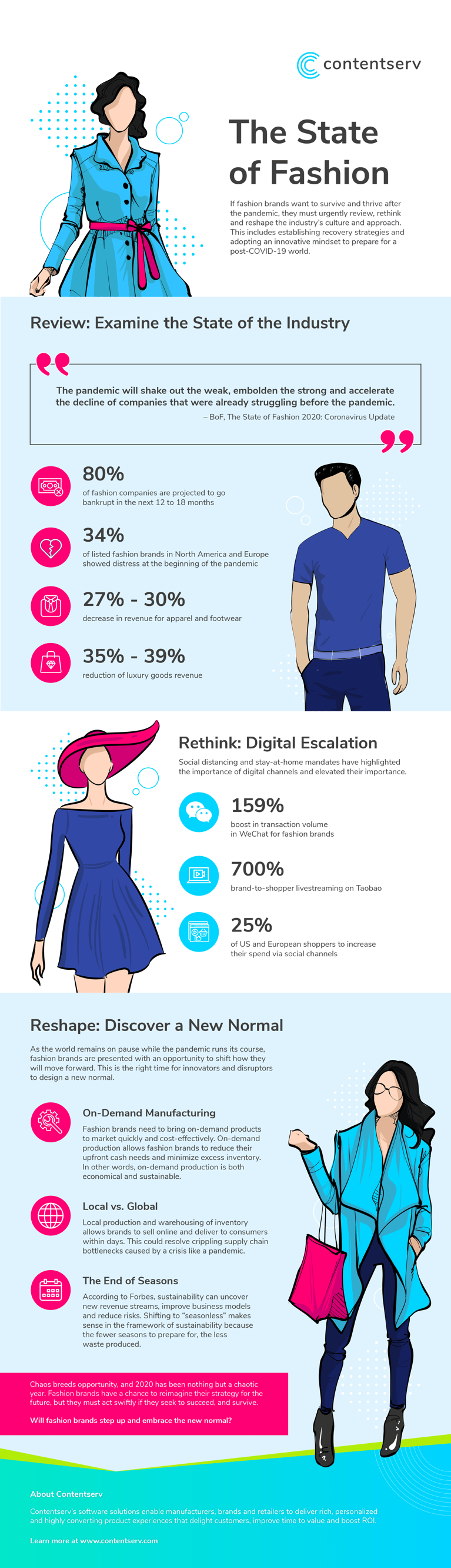 Infographic: Fashion Brands: Review, Rethink, Reshape
