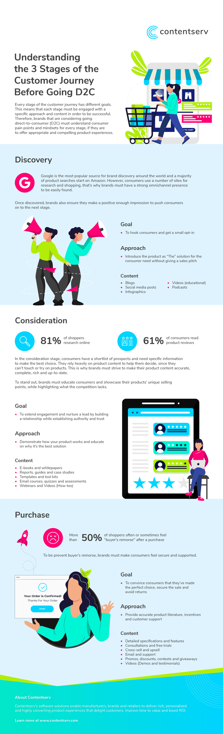 en-IG-Understanding the 3 Stages of Customer Journey Before Going D2C-r01