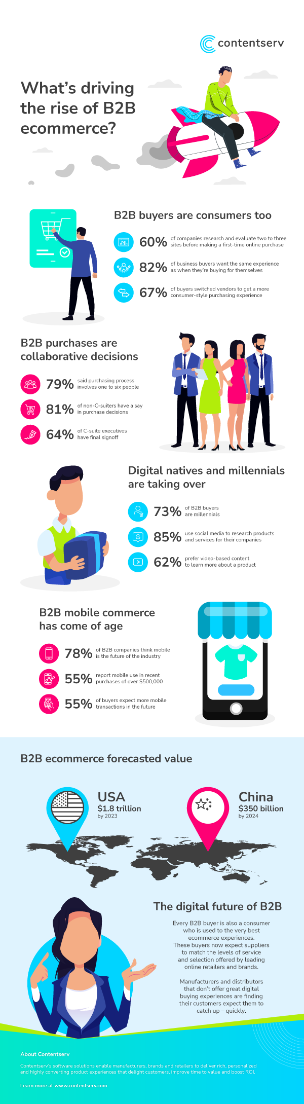 en-IG-what-drives-the-rise-of-the-b2b-ecommerce