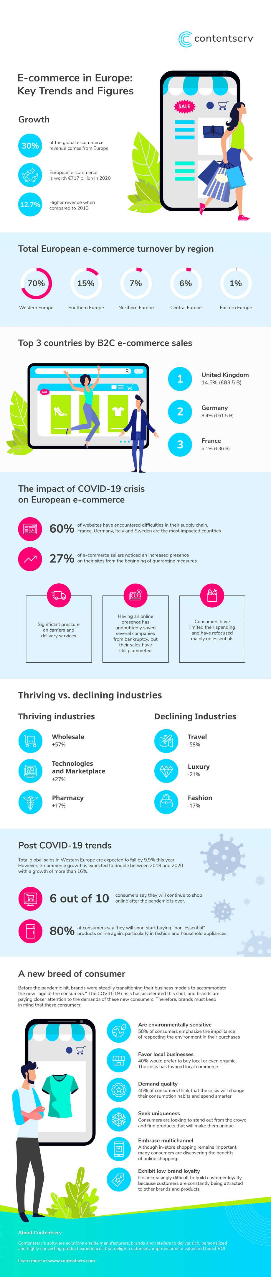 The State of E-Commerce in Europe
