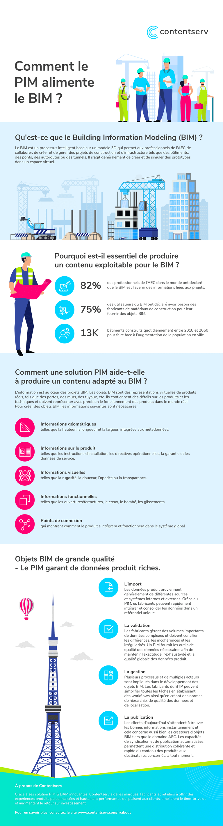 Infographie - Comment le PIM alimente le BIM ?