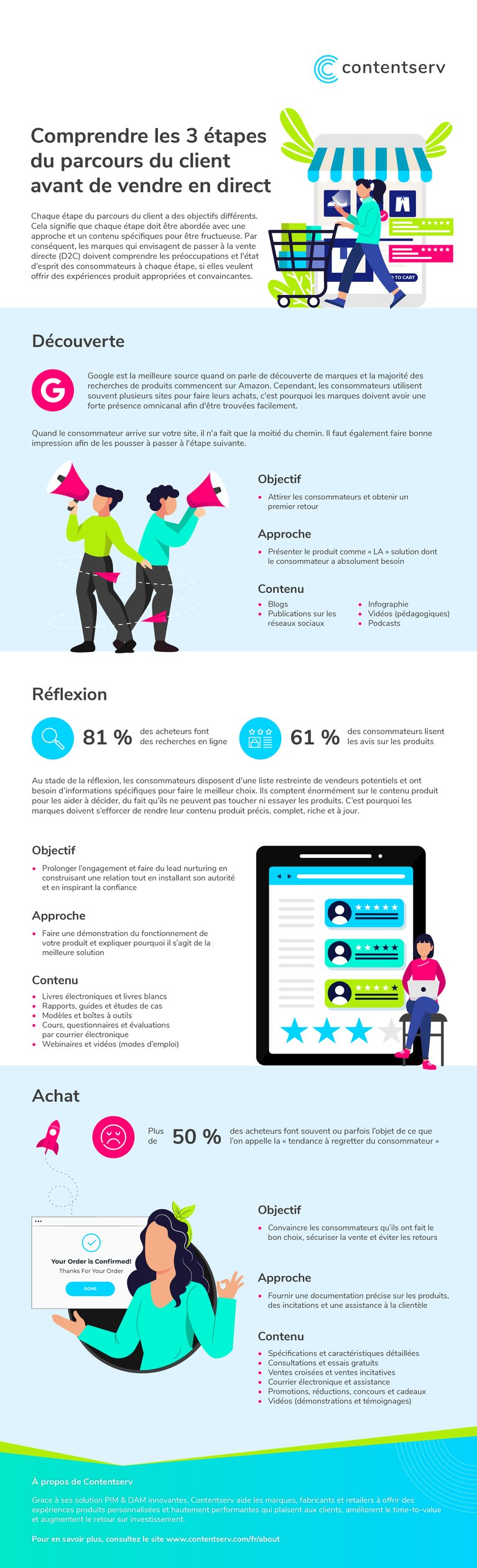 fr-IG-Understanding the 3 Stages of Customer Journey Before Going D2C-r02