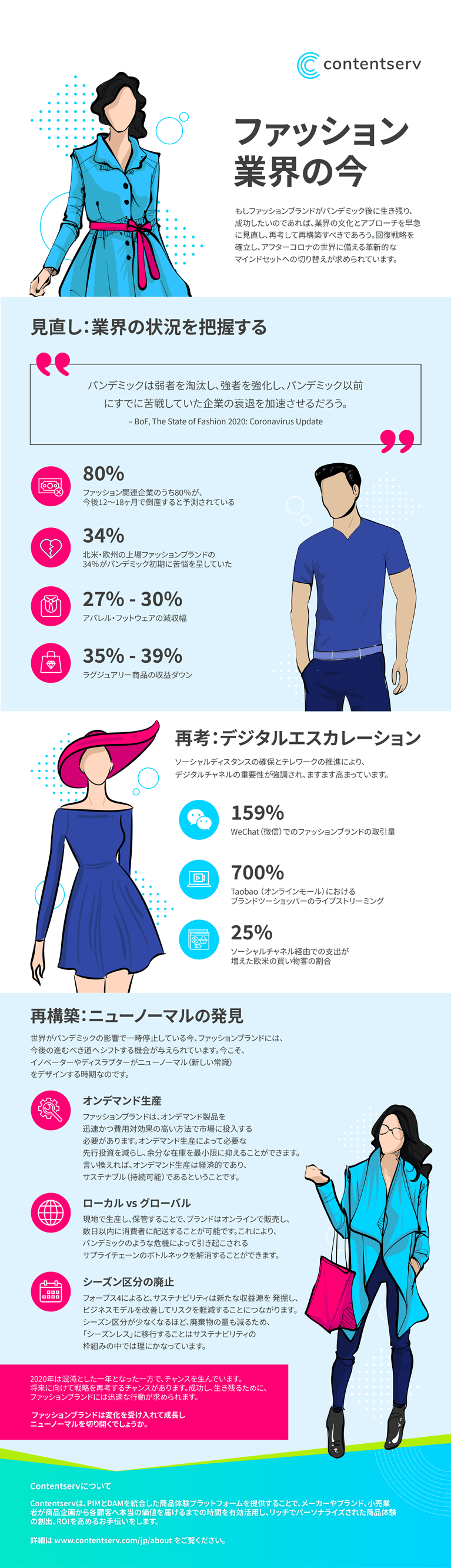 Infographic: ファッションブランドのニューノーマル