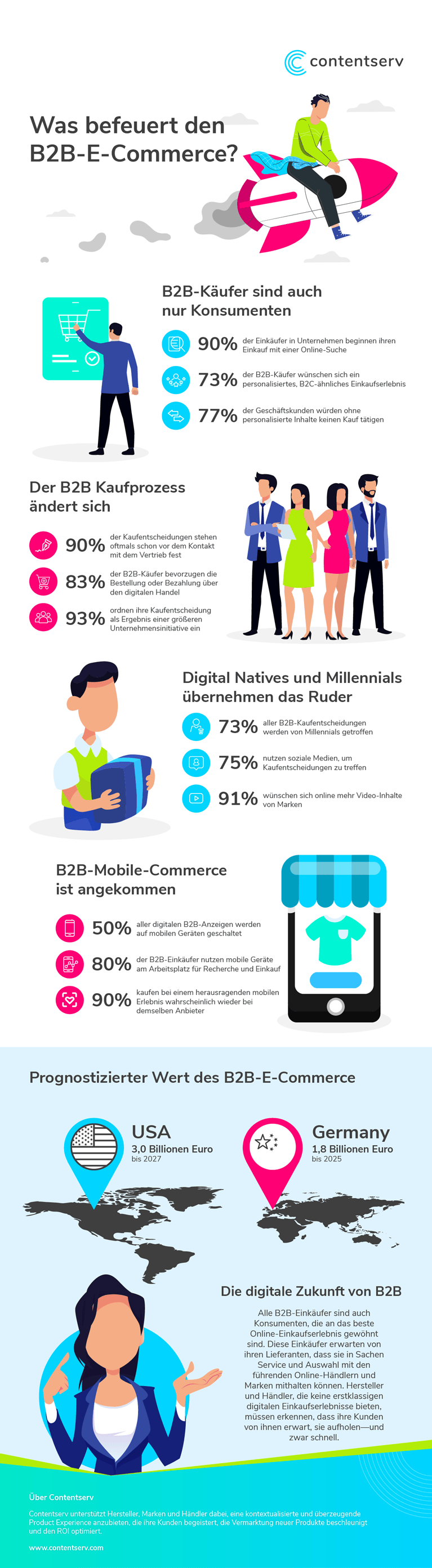 de-IG-What_Drives_the_Rise_of_the_B2B_E-Commerce-r01