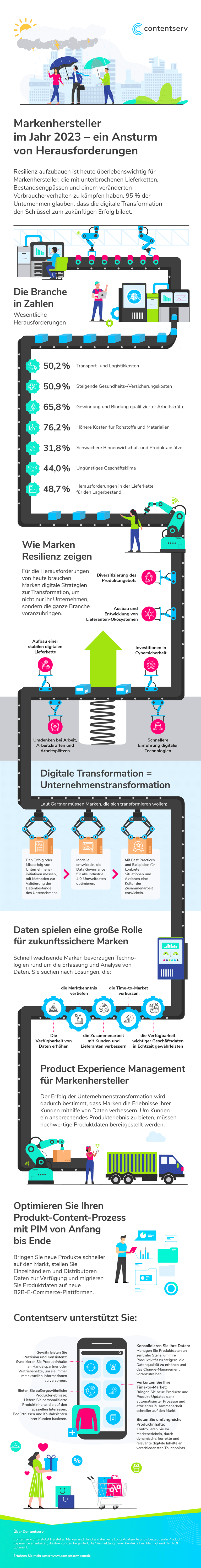 de-ig-state-of-brand-manufacturing-r01