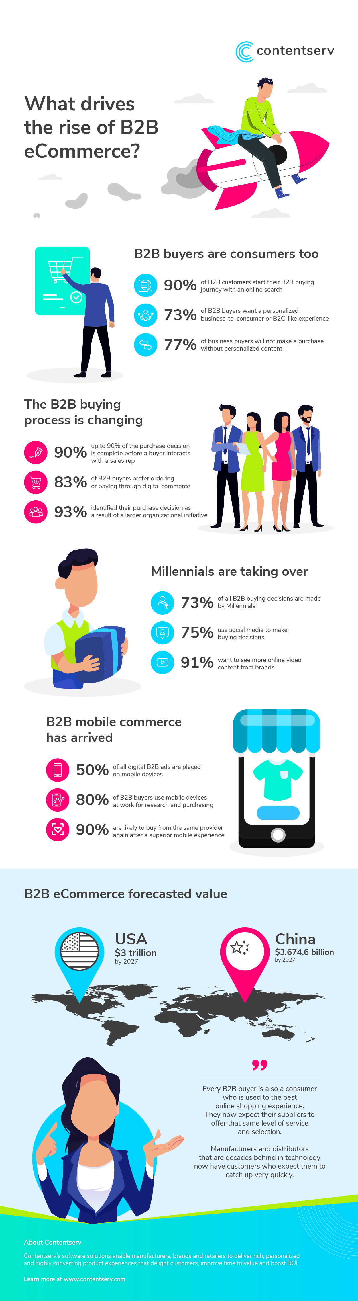 en-IG-What-Drives-the-Rise-of-the-B2B-E-Commerce-r02