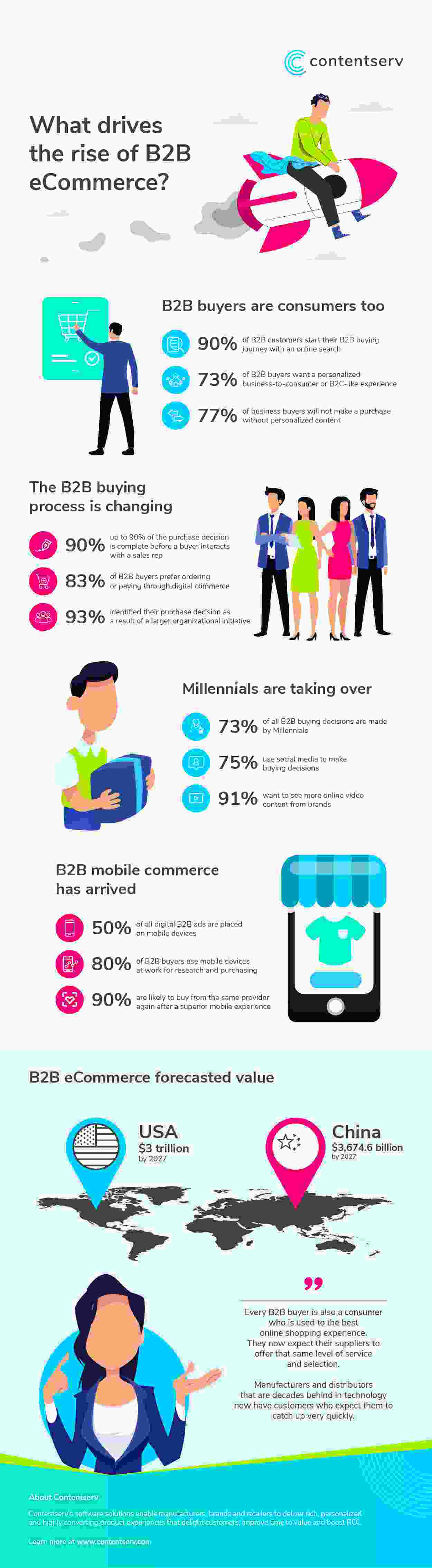 en-IG-What-Drives-the-Rise-of-the-B2B-E-Commerce-r02