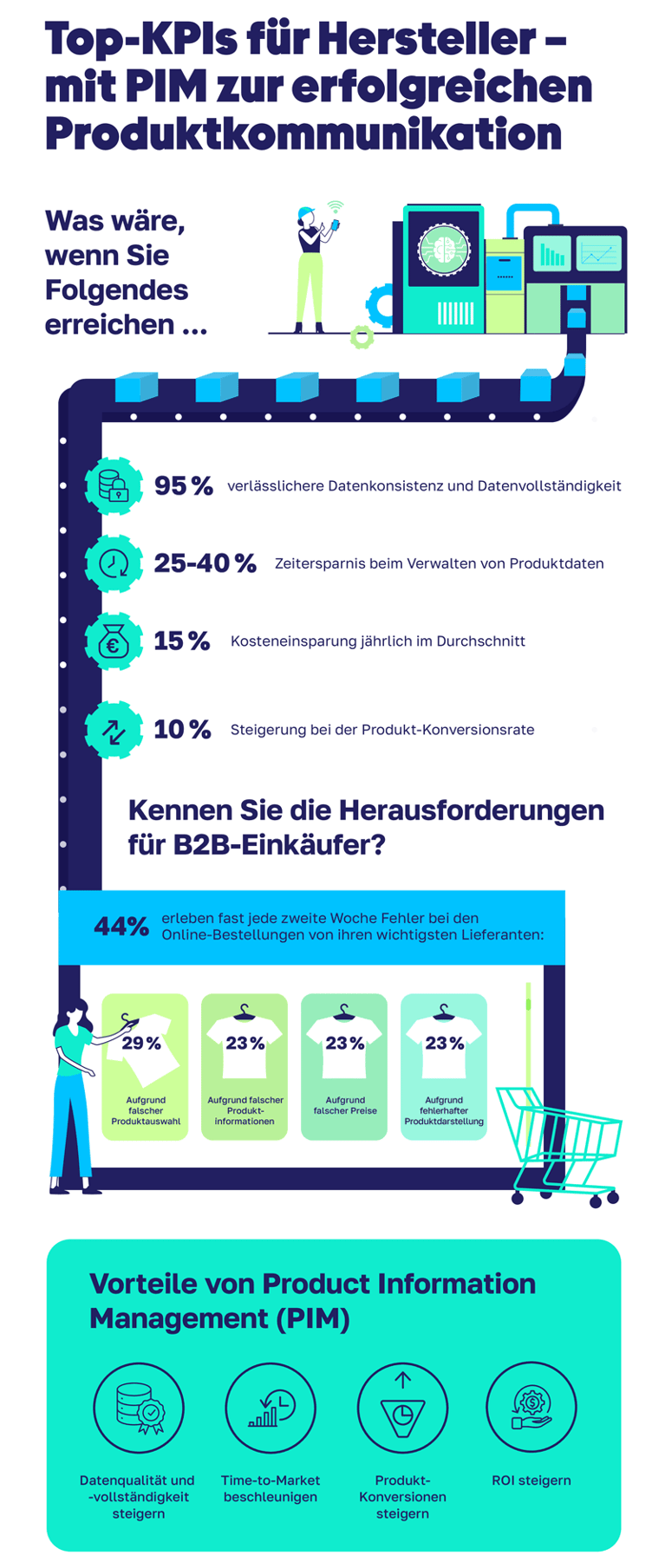 de-ig-manufacturers-kpi-preview