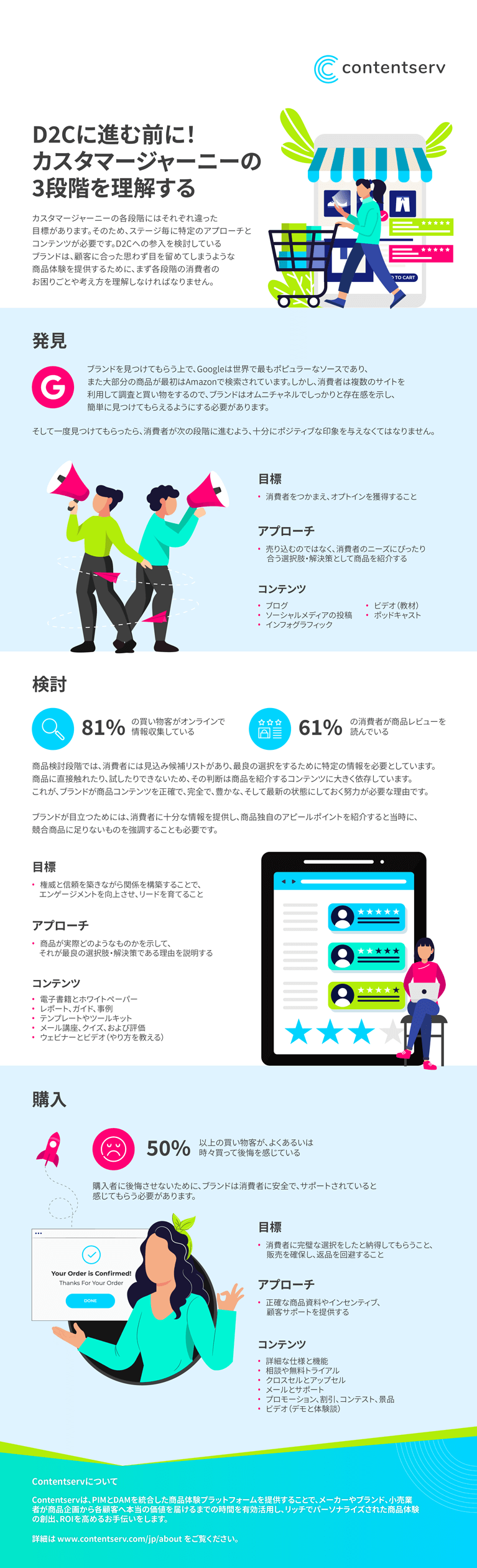 jp-IG-Understanding the 3 Stages of Customer Journey Before Going D2C-r02