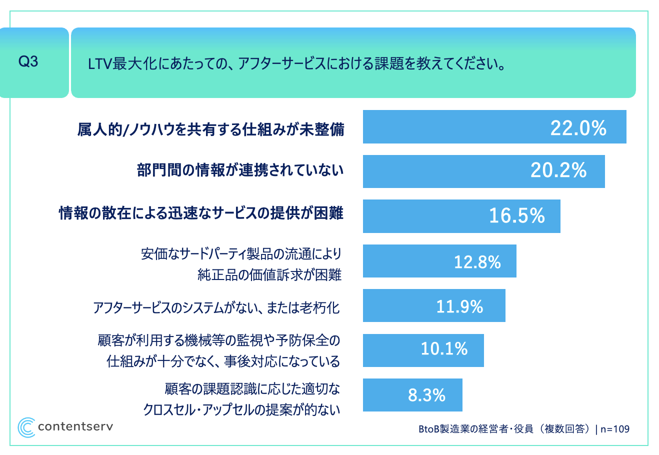 ja-b2b-survey2-q3