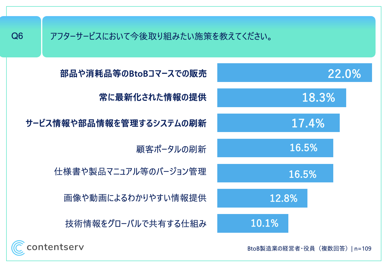 ja-b2b-survey2-q6