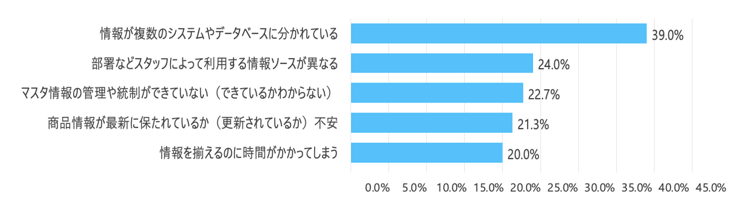 ja-pim-survey-graph-challenge top 5