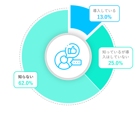 jp-report-PIM Survey-slide05 graph-r01