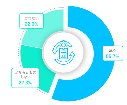 jp-report-PIM Survey-slide08 graph-r01