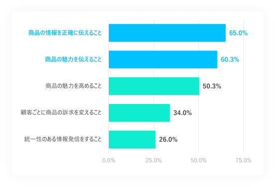 jp-report-PIM Survey-slide12 graph-r01