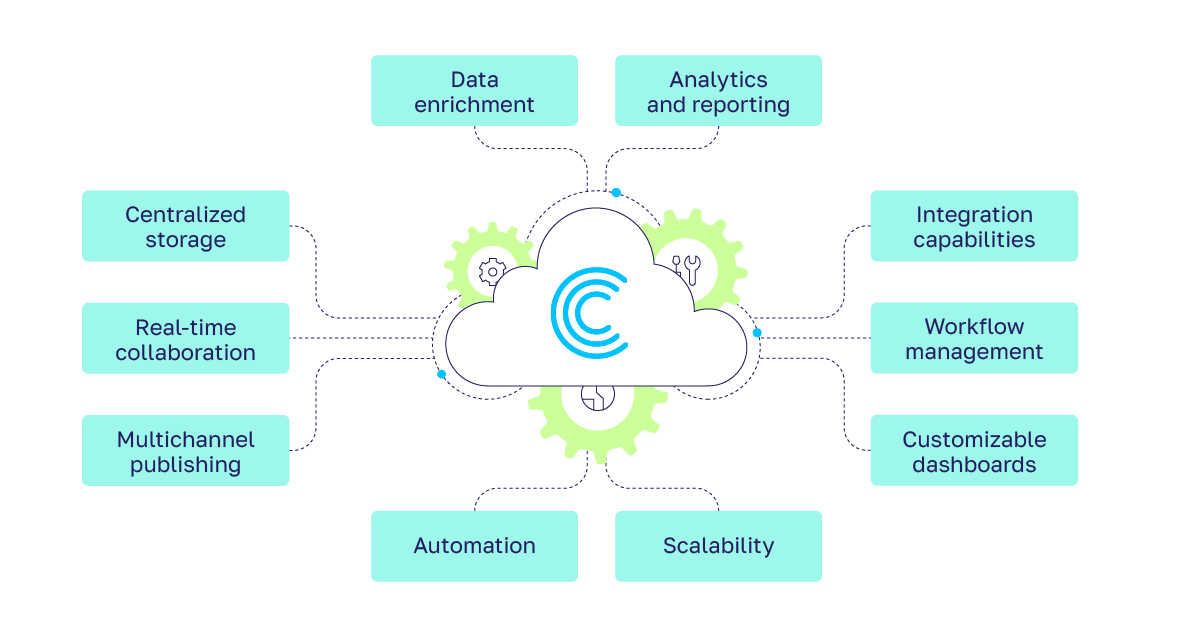 en-image-web-page-Cloud-PIM-v1