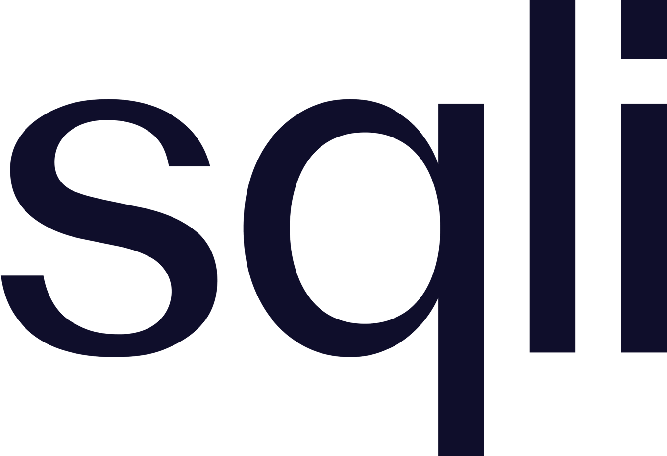 SQLI
