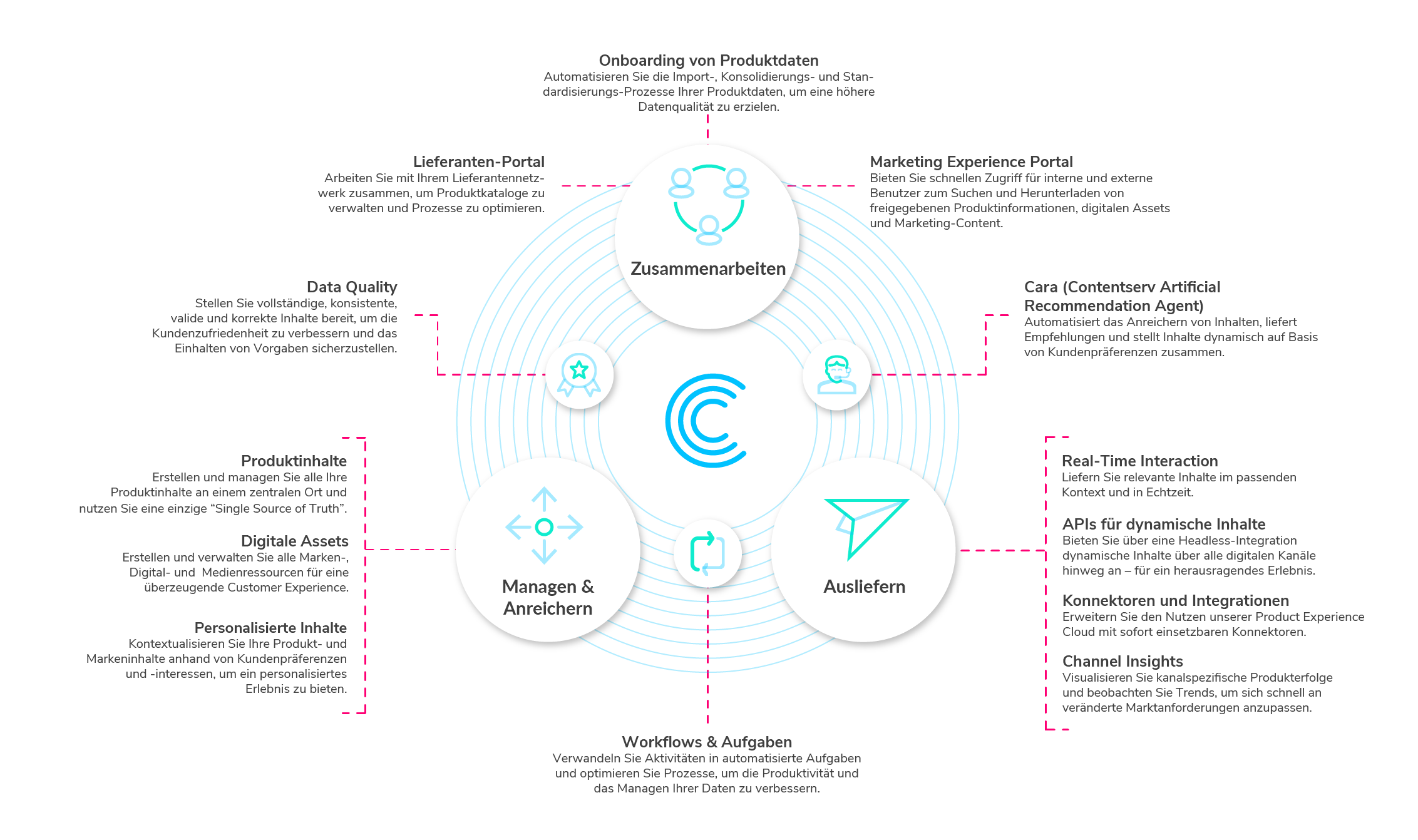 infographic_product experience cloud-r01-for-screen_de infographic_product experience cloud-r01-for-screen_de