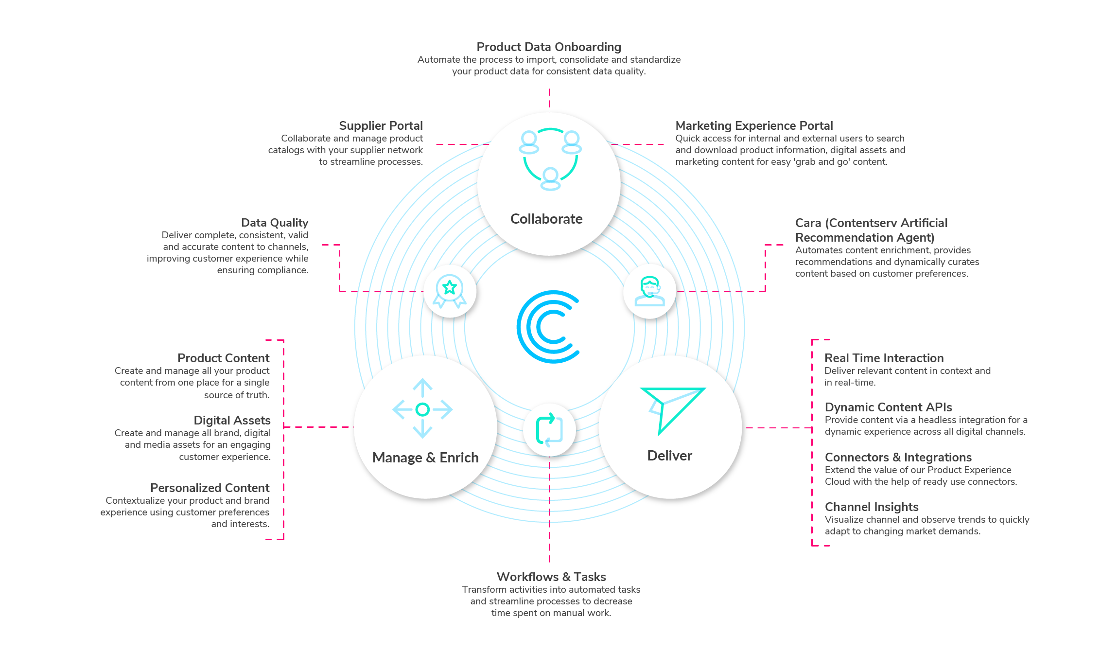 infographic_product experience cloud-r01-for-screen_en