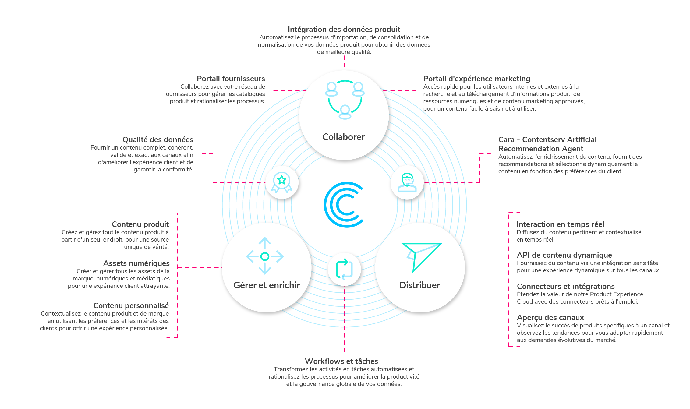 infographic_product experience cloud-r01-for-screen_fr infographic_product experience cloud-r01-for-screen_fr