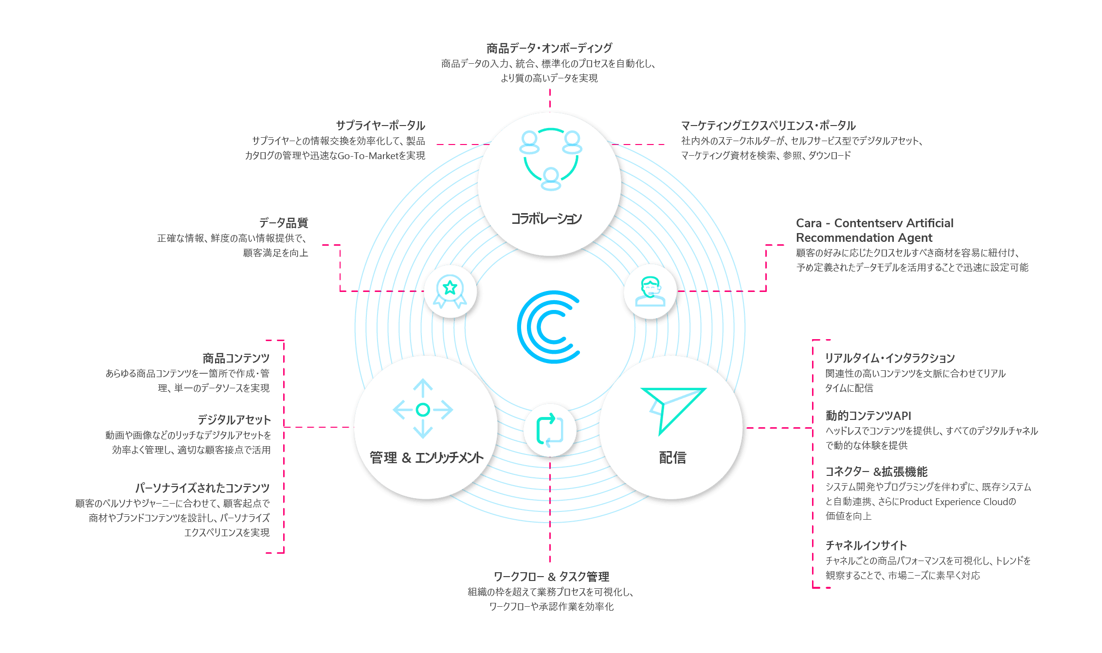 infographic_product experience cloud-r01-for-screen_ja infographic_product experience cloud-r01-for-screen_ja
