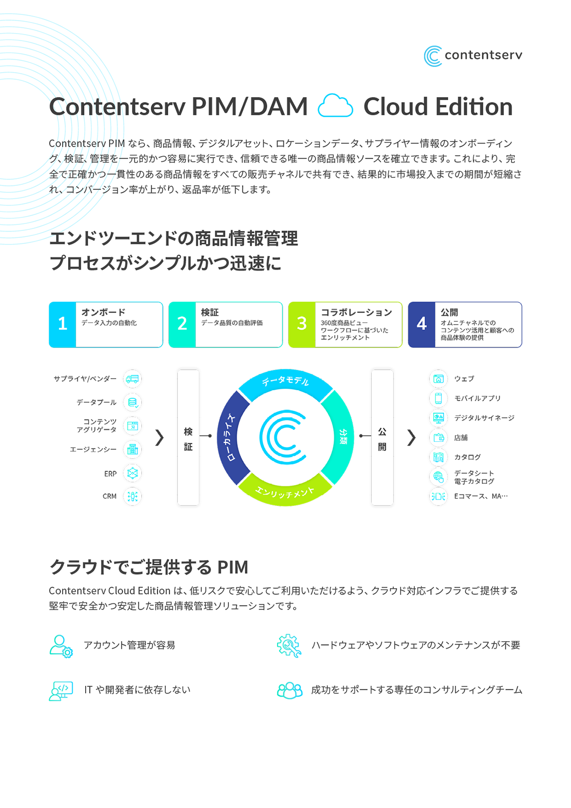 Contentserv PIM/DAMをクラウドで